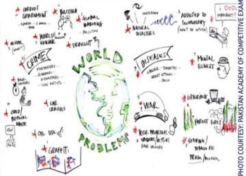 Guru Nanak relevance in modern world